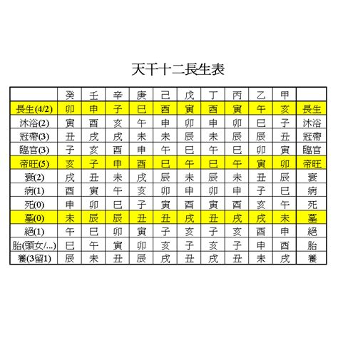 冠帶運|紫微斗數長生十二神——冠帶